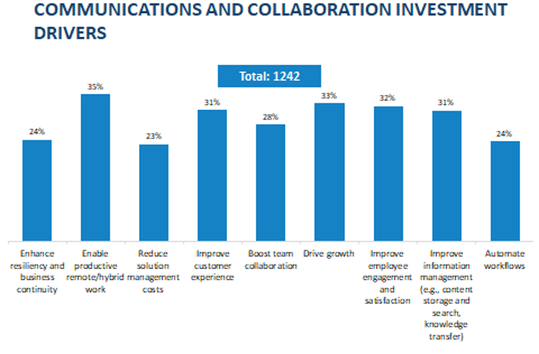 Why Collaboration Tools Are Important