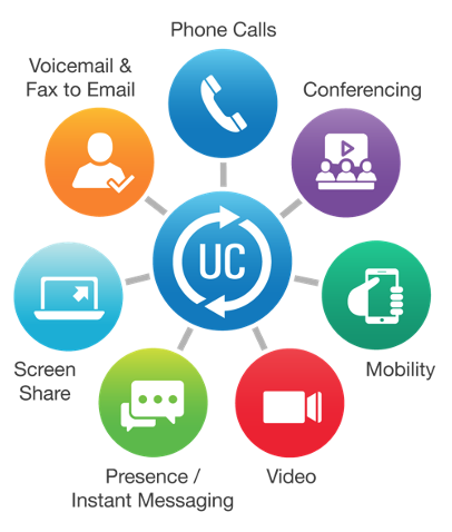 UCaaS as PBX Replacement: Part 1